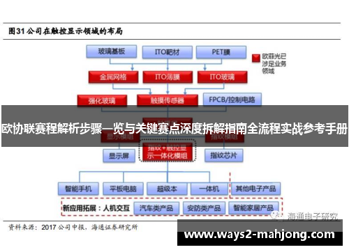 欧协联赛程解析步骤一览与关键赛点深度拆解指南全流程实战参考手册 欧协联赛程解析步骤一览与关键赛点深度拆解指南全流程实战参考手册