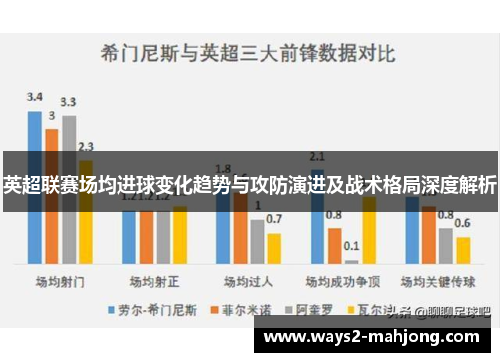 英超联赛场均进球变化趋势与攻防演进及战术格局深度解析