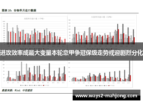 进攻效率成最大变量本轮意甲争冠保级走势或迎剧烈分化