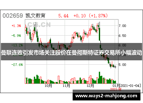 曼联连败引发市场关注股价在曼彻斯特证券交易所小幅波动