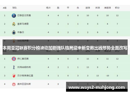 本周亚冠联赛积分榜波动加剧强队格局迎来新变数出线形势全面改写
