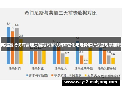 英超赛场伤病管理关键期对球队赔率变化与走势解析深度观察前瞻